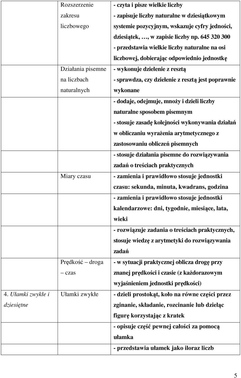 645 320 300 - przedstawia wielkie liczby naturalne na osi liczbowej, dobierając odpowiednio jednostkę - wykonuje dzielenie z resztą - sprawdza, czy dzielenie z resztą jest poprawnie wykonane -