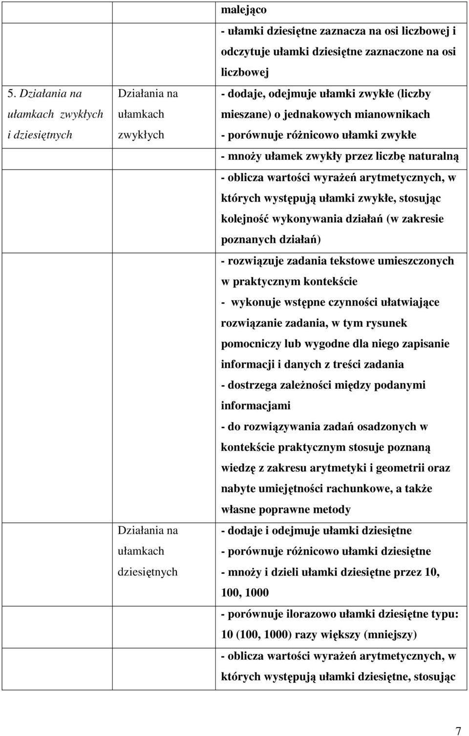 wartości wyrażeń arytmetycznych, w których występują ułamki zwykłe, stosując kolejność wykonywania działań (w zakresie poznanych działań) - rozwiązuje zadania tekstowe umieszczonych w praktycznym