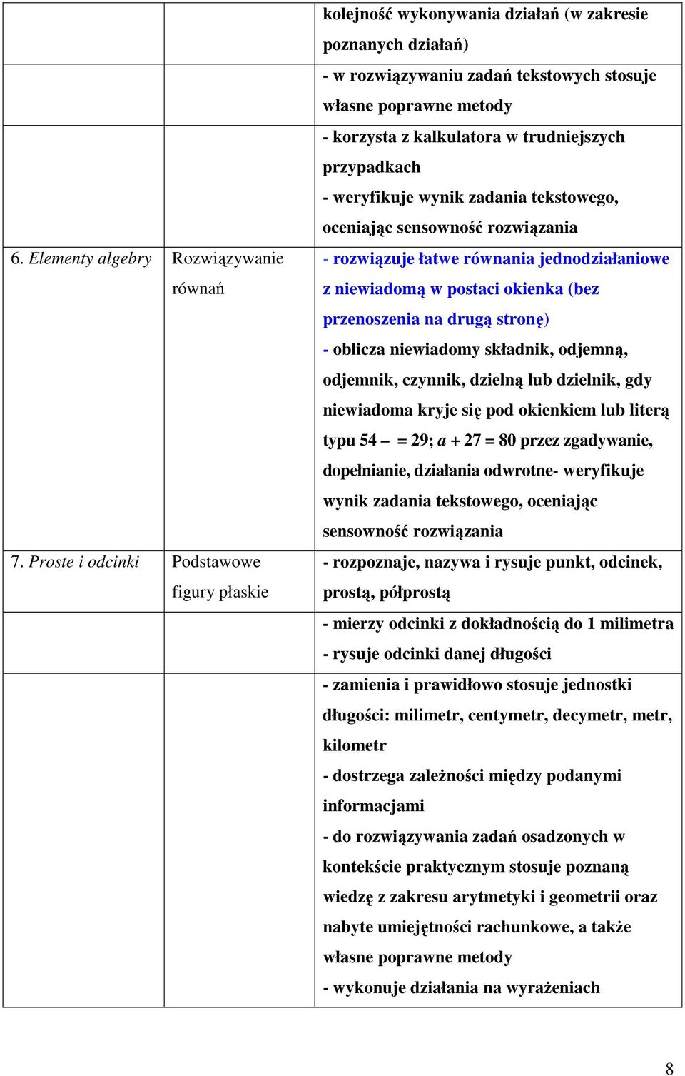 trudniejszych przypadkach - weryfikuje wynik zadania tekstowego, oceniając sensowność rozwiązania - rozwiązuje łatwe równania jednodziałaniowe z niewiadomą w postaci okienka (bez przenoszenia na