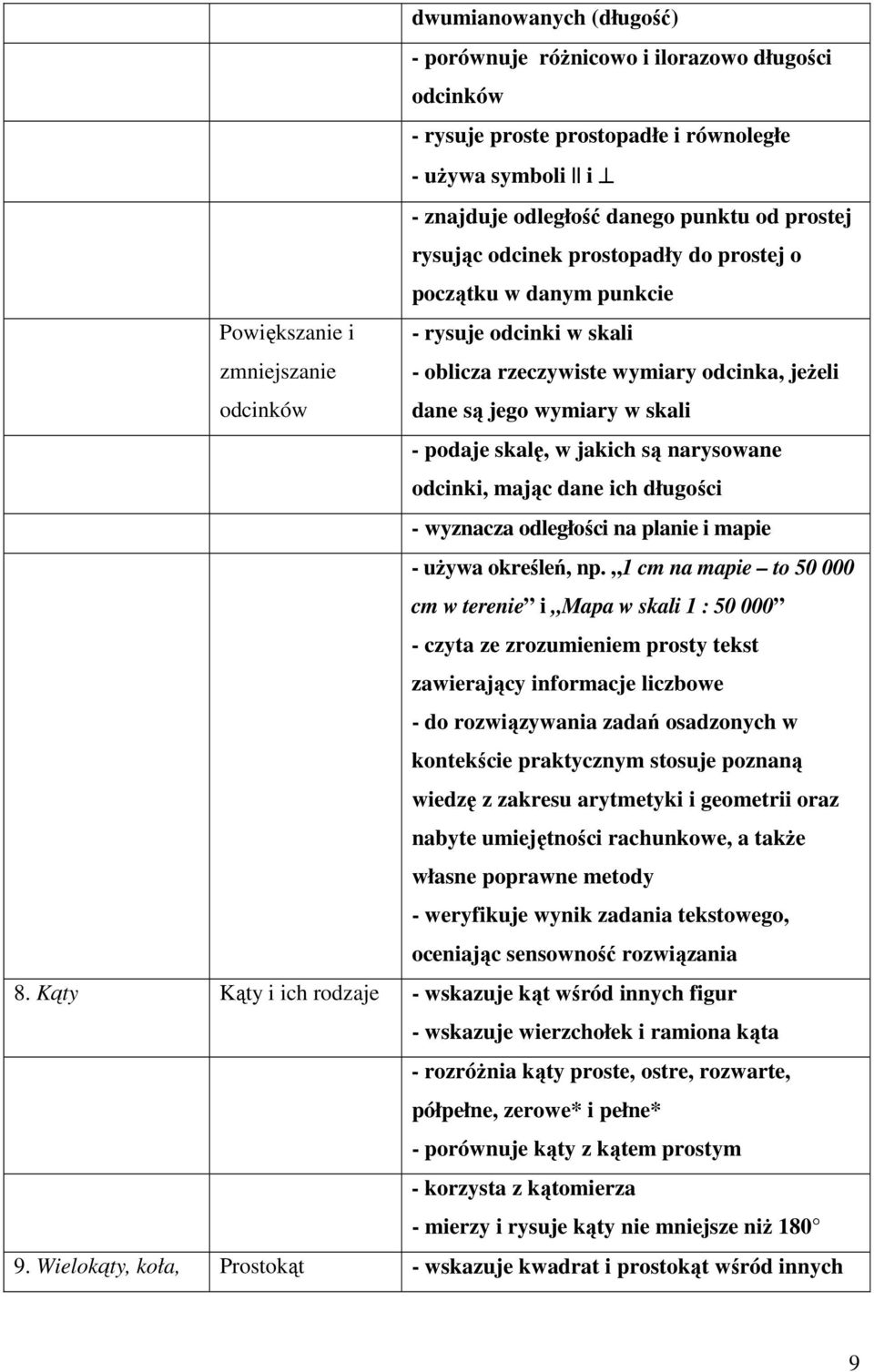 skalę, w jakich są narysowane odcinki, mając dane ich długości - wyznacza odległości na planie i mapie - używa określeń, np.