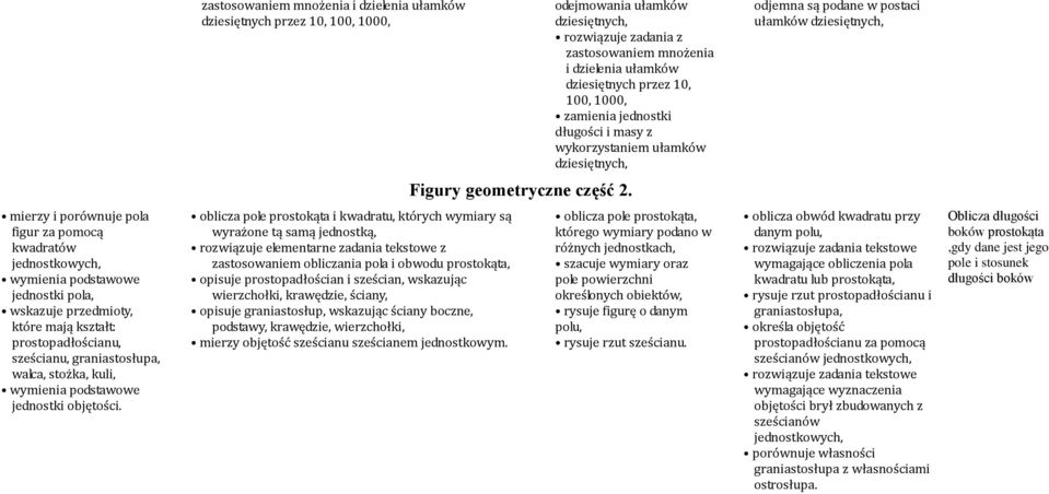 mierzy i porównuje pola figur za pomocą kwadratów jednostkowych, wymienia podstawowe jednostki pola, wskazuje przedmioty, które mają kształt: prostopadłościanu, sześcianu, graniastosłupa, walca,