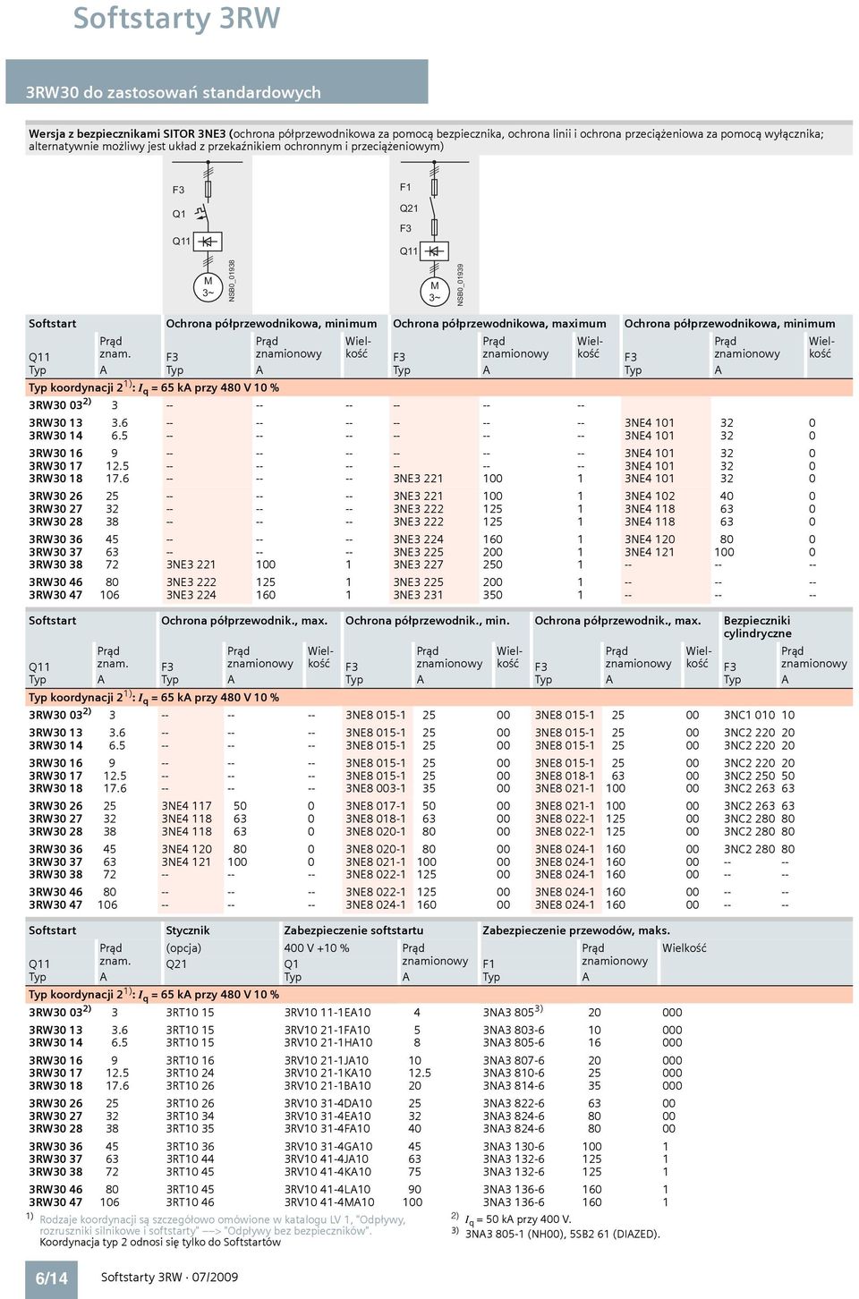 Ochrona półprzewodnikowa, minimum Q11 Prąd znam.