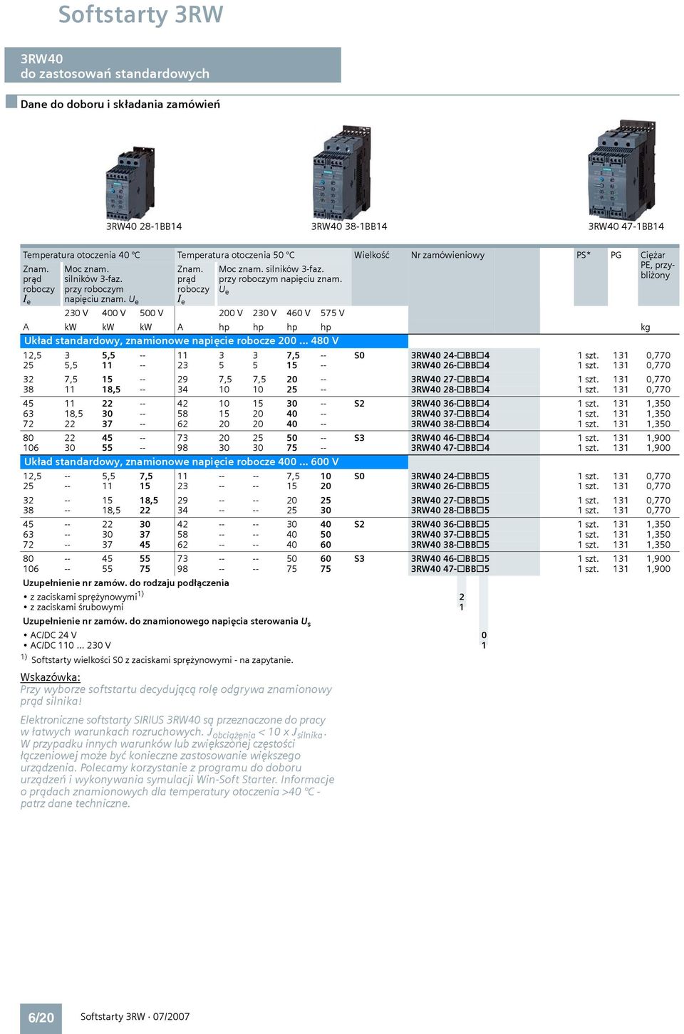 U e I e U e 230 V 400 V 500 V 200 V 230 V 460 V 575 V A kw kw kw A hp hp hp hp kg Układ standardowy, znamionowe napięcie robocze 200... 480 V 12,5 3 5,5 -- 11 3 3 7,5 -- S0 3RW40 24-@BB@4 1 szt.