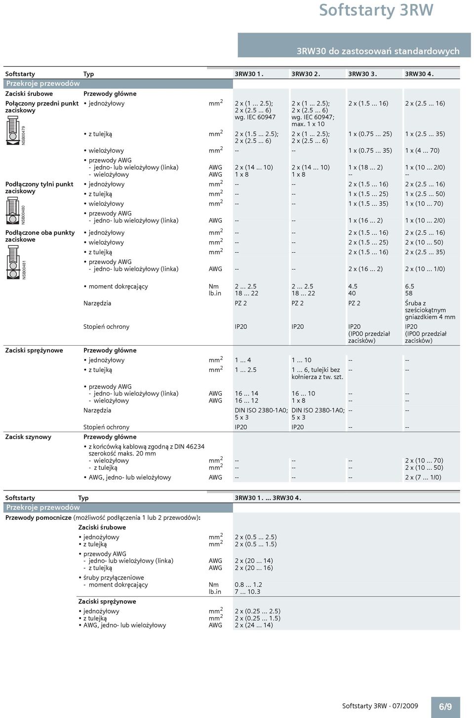 IEC 60947 z tulejką mm 2 2 x (1.5... 2.5); 2 x (2.5... 6) 2 x (1... 2.5); 2 x (2.5... 6) wg. IEC 60947; max. 1 x 10 2 x (1... 2.5); 2 x (2.5... 6) 2 x (1.5... 16) 2 x (2.5... 16) 1x(0.75...25) 1 x (2.
