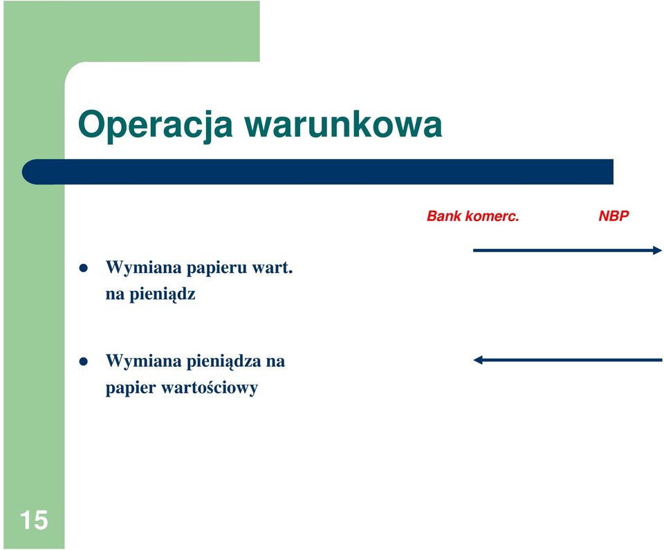 NBP Wymiana papieru wart.