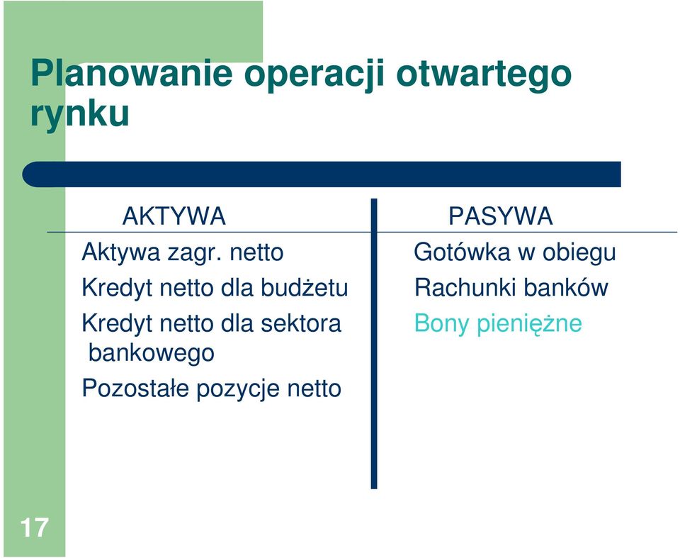 dla sektora bankowego Pozostałe pozycje netto