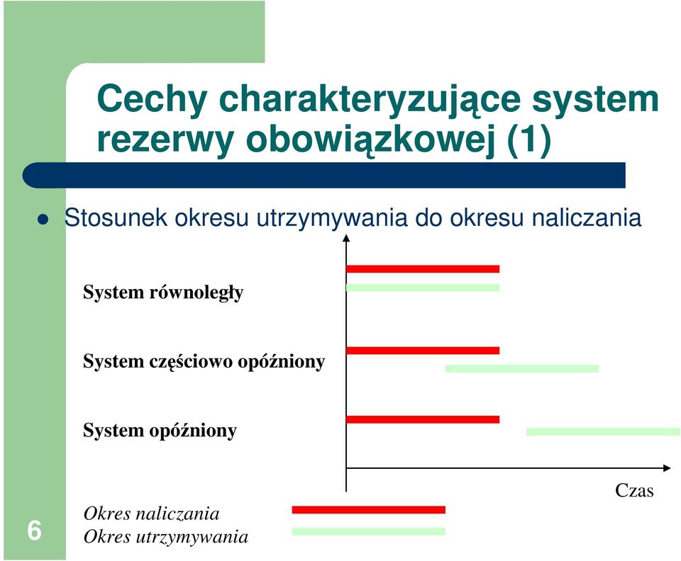 naliczania System równoległy System czciowo
