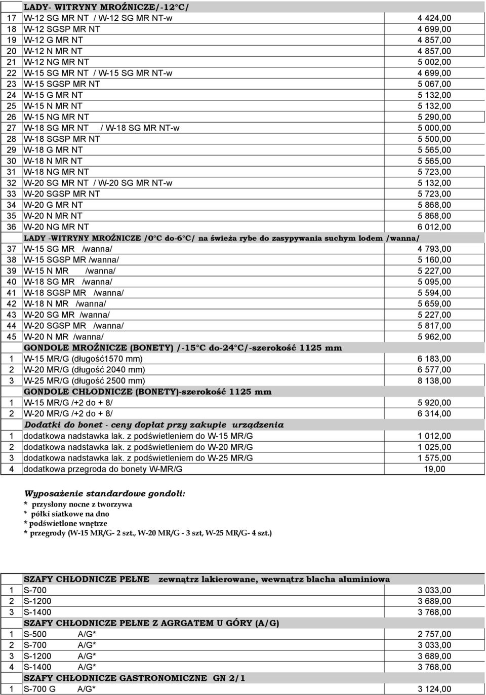 500,00 29 W-18 G MR NT 5 565,00 30 W-18 N MR NT 5 565,00 31 W-18 NG MR NT 5 723,00 32 W-20 SG MR NT / W-20 SG MR NT-w 5 132,00 33 W-20 SGSP MR NT 5 723,00 34 W-20 G MR NT 5 868,00 35 W-20 N MR NT 5