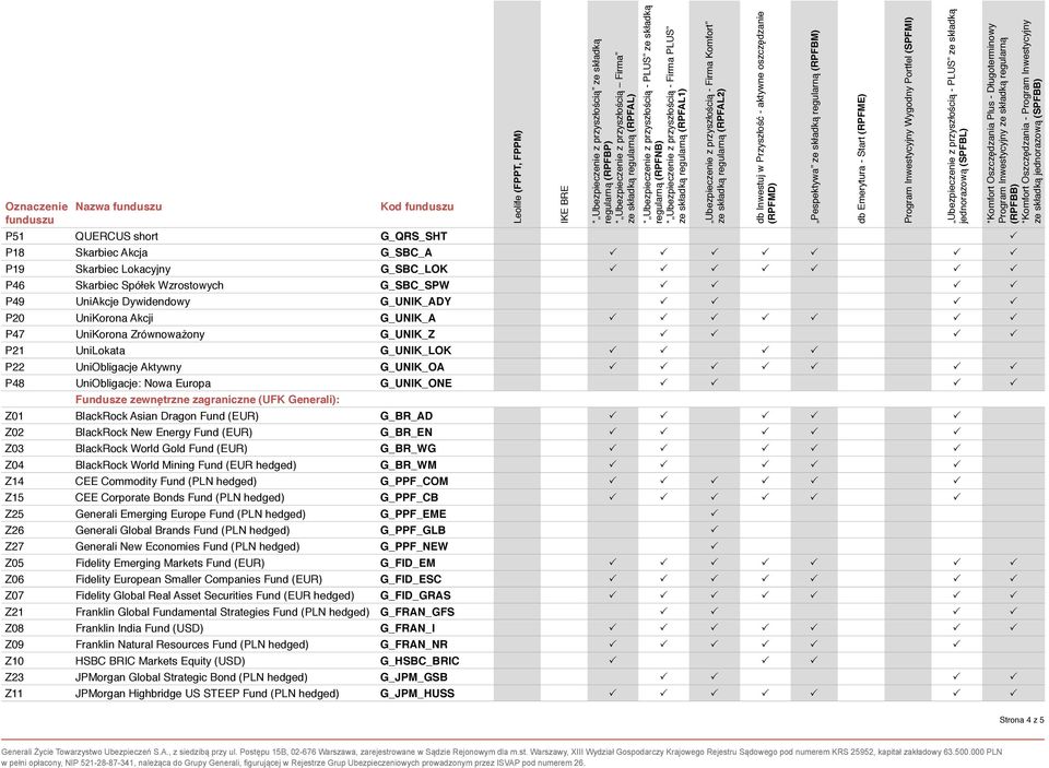 BlackRock Asian Dragon Fund (EUR) G_BR_AD Z02 BlackRock New Energy Fund (EUR) G_BR_EN Z03 BlackRock World Gold Fund (EUR) G_BR_WG Z04 BlackRock World Mining Fund (EUR hedged) G_BR_WM Z14 CEE