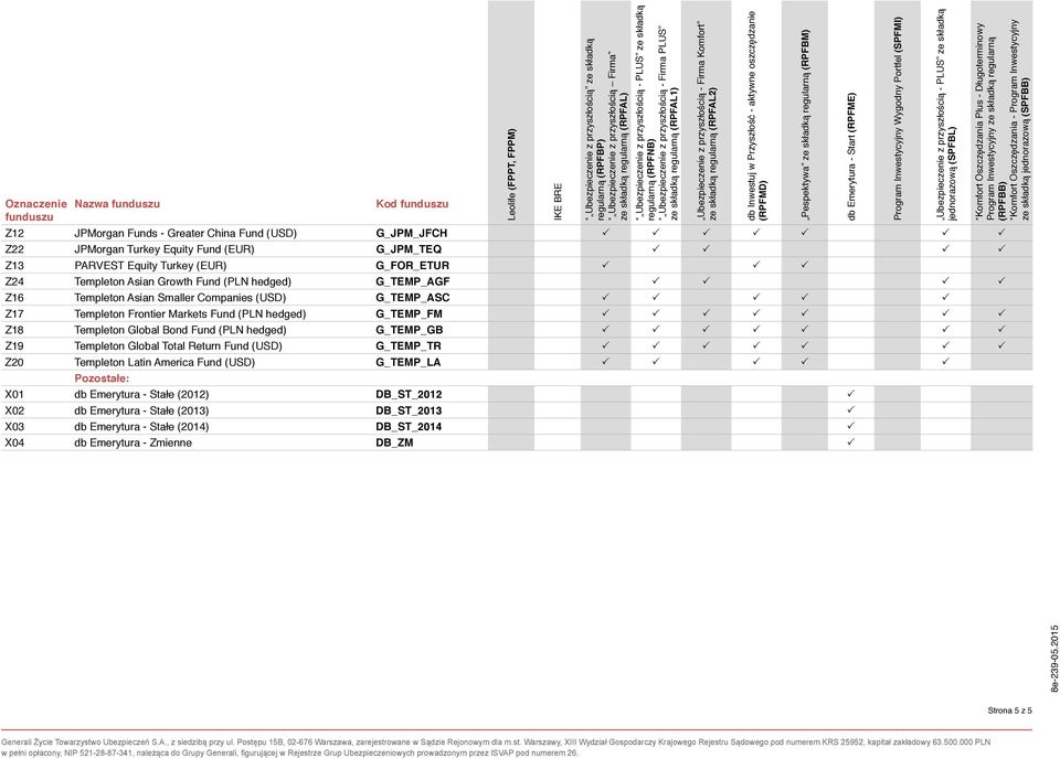 Global Bond Fund (PLN hedged) G_TEMP_GB Z19 Templeton Global Total Return Fund (USD) G_TEMP_TR Z20 Templeton Latin America Fund (USD) G_TEMP_LA Pozostałe: X01 db