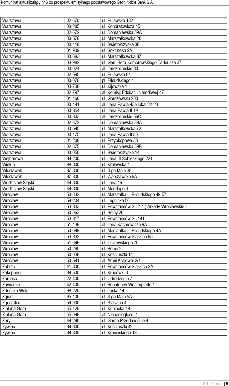 Piłsudskiego 1 Warszawa 03-738 ul. Kijowska 1 Warszawa 02-797 al. Komisji Edukacji Narodowej 47 Warszawa 01-460 ul. Górczewska 200 Warszawa 00-141 al. Jana Pawła 43a lokal 22-23 Warszawa 00-854 ul.