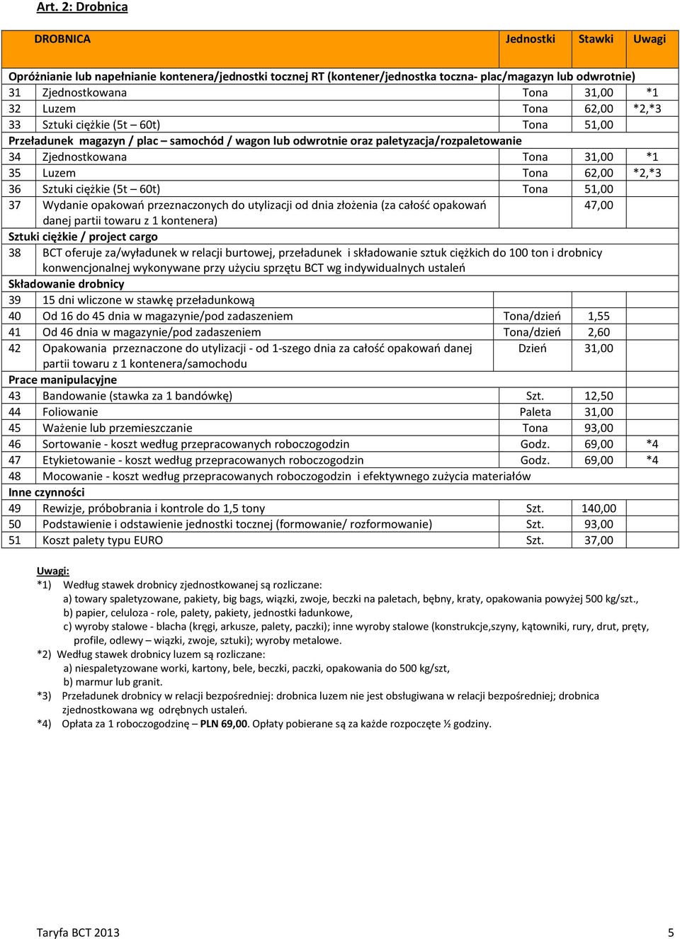 62,00 *2,*3 36 Sztuki ciężkie (5t 60t) Tona 51,00 37 Wydanie opakowań przeznaczonych do utylizacji od dnia złożenia (za całość opakowań 47,00 danej partii towaru z 1 kontenera) Sztuki ciężkie /