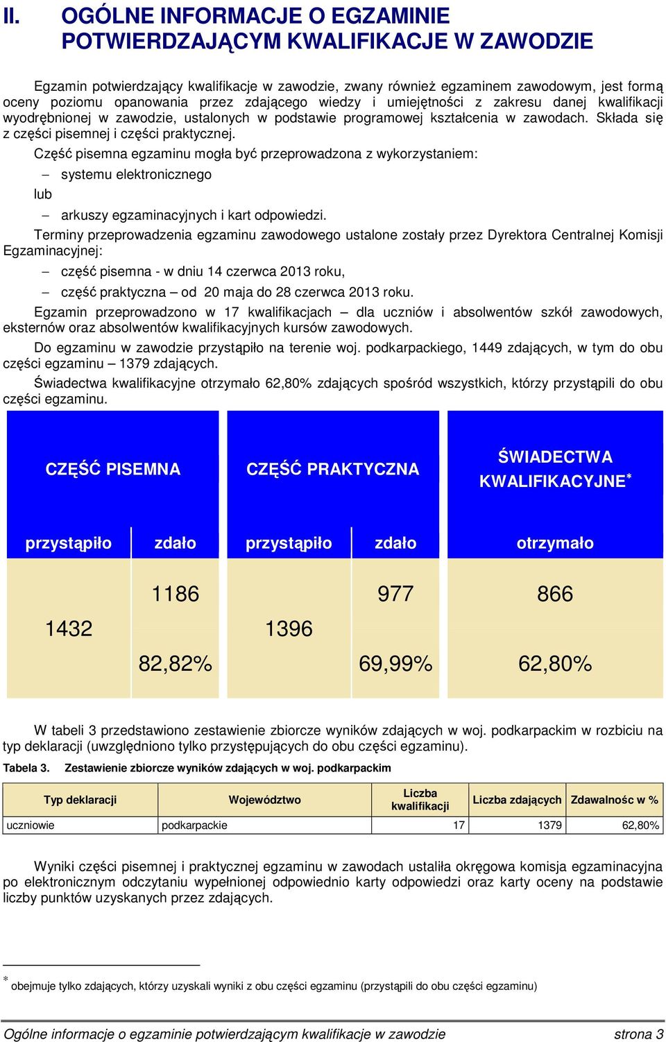 pisemna egzaminu mogła być przeprowadzona z wykorzystaniem: systemu elektronicznego lub arkuszy egzaminacyjnych i kart odpowiedzi.