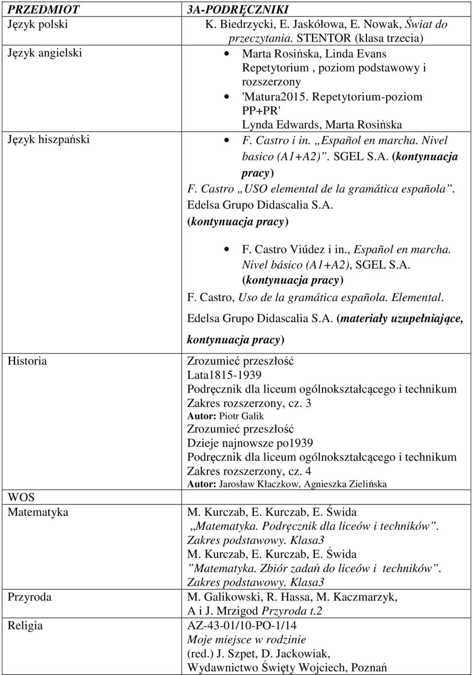 Repetytorium-poziom PP+PR' Lynda Edwards, Marta Rosińska Język hiszpański F. Castro i in. Español en marcha. Nivel basico (A1+A2). SGEL S.A. (kontynuacja pracy) F.