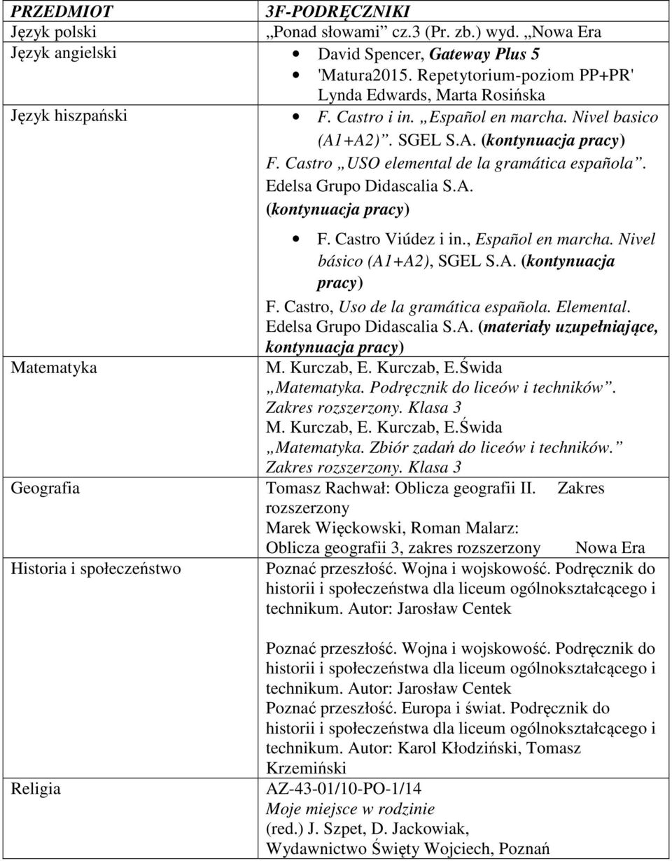 , Español en marcha. Nivel básico (A1+A2), SGEL S.A. (kontynuacja pracy) F. Castro, Uso de la gramática española. Elemental. Edelsa Grupo Didascalia S.A. (materiały uzupełniające, kontynuacja pracy).