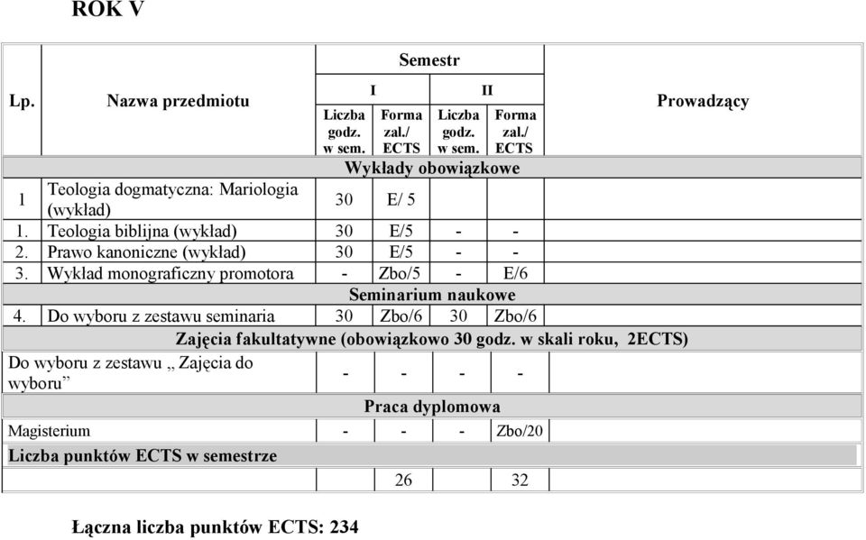 Do wyboru z zestawu seminaria 0 Zbo/6 0 Zbo/6 Zajęcia fakultatywne (obowiązkowo 0 w skali roku, )