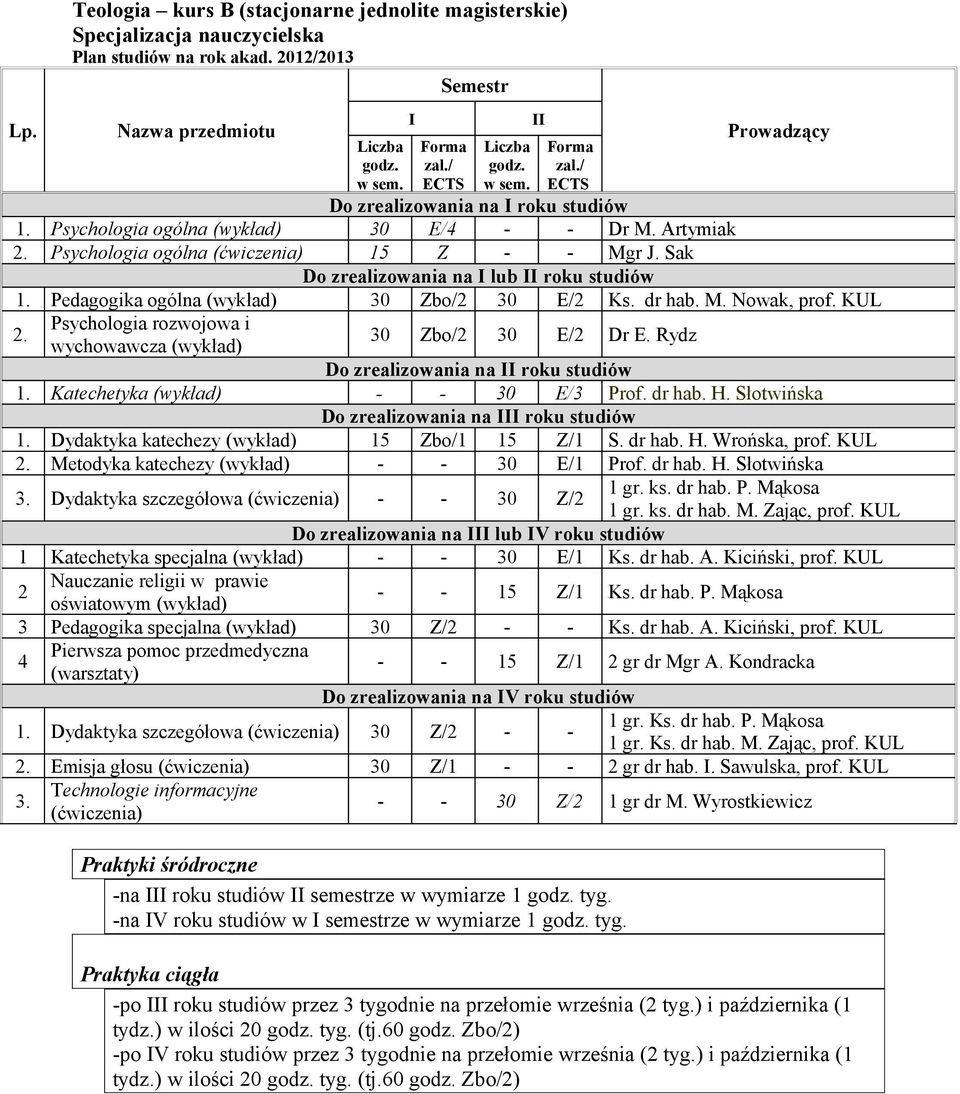 Rydz Do zrealizowania na roku studiów. Katechetyka - - 0 E/ Prof. dr hab. H. Słotwińska Do zrealizowania na roku studiów. Dydaktyka katechezy 5 Zbo/ 5 Z/ S. dr hab. H. Wrońska, prof. KUL.