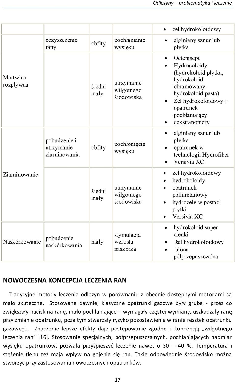 płytka opatrunek w technologii Hydrofiber Versivia XC Ziarninowanie średni mały utrzymanie wilgotnego środowiska żel hydrokoloidowy hydrokoloidy opatrunek poliuretanowy hydrożele w postaci płytki