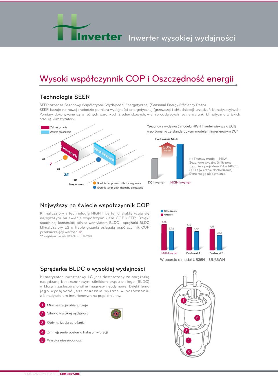 Pomiary dokonywane są w różnych warunkach środowiskowych, wiernie oddających realne warunki klimatyczne w jakich pracują klimatyzatory.