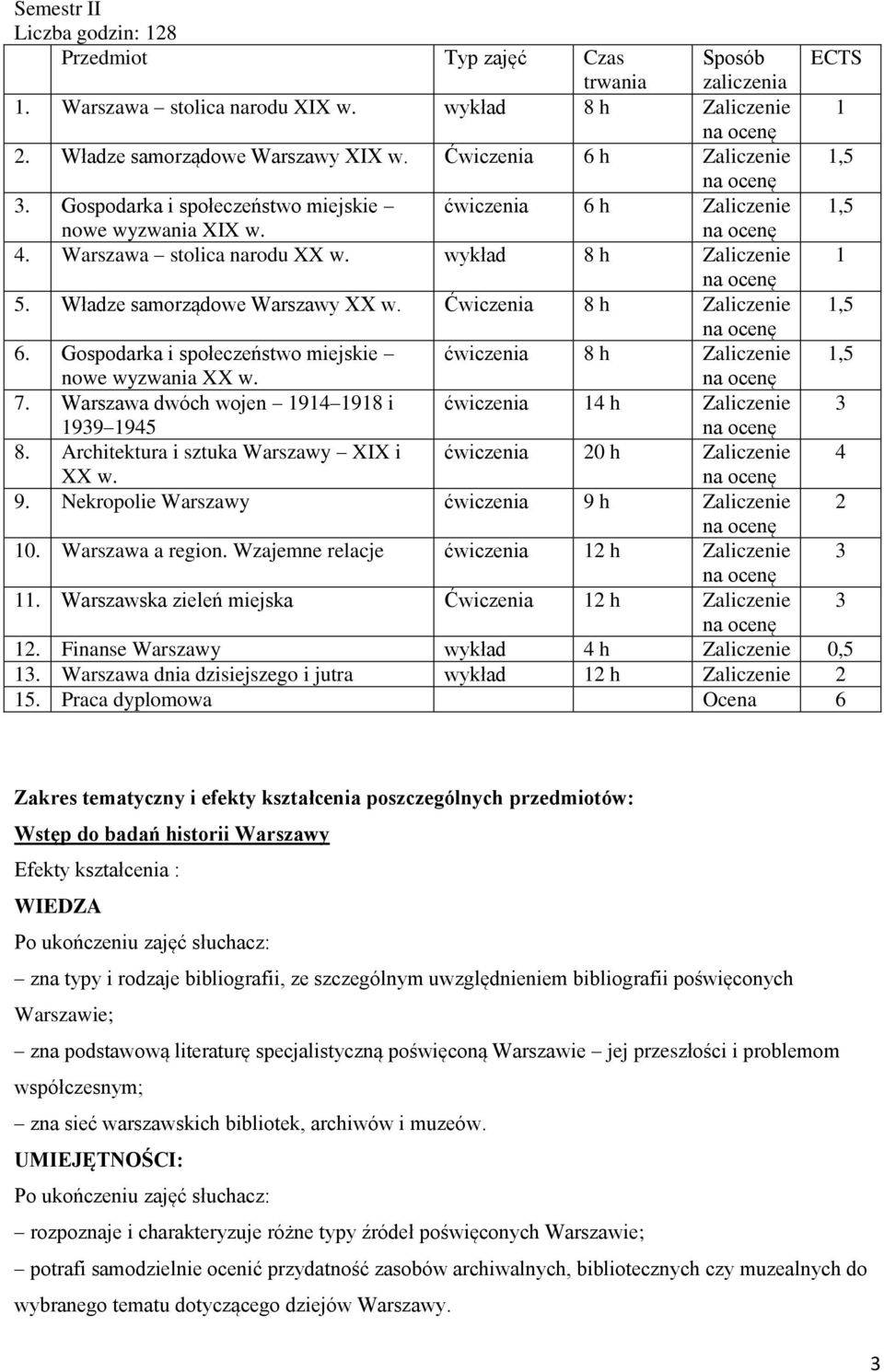 Władze samorządowe Warszawy XX w. Ćwiczenia 8 h Zaliczenie 1,5 6. Gospodarka i społeczeństwo miejskie ćwiczenia 8 h Zaliczenie 1,5 nowe wyzwania XX w. 7.