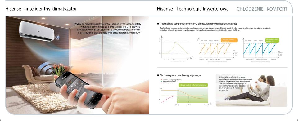 Technologia kompensacji momentu obrotowego przy niskiej częstotliwości Technologia kompensacji momentu obrotowego opracowana przez grupę Hisense zgodnie z krzywą charakterystyki obciążenia sprężarki,