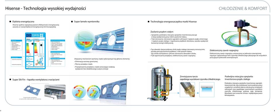 energiirok Pobór energii Poziom hałasu Jednostki wewnętrznej Jednostki zewnętrznej ++ + B C D E k SEER kh/a nnum 2,6 6,4 142 54dB 64dB ++ S09UR4SVPSC5 ++ + + B C D E k SCOP kh/a nnum X X X 2,6 3,8