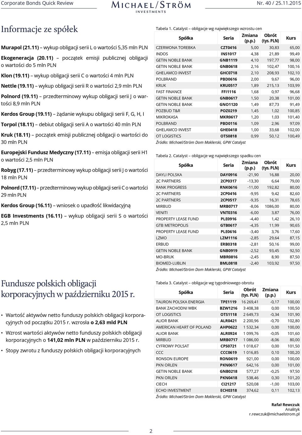 11) przedterminowy wykup obligacji serii J o wartości 8,9 mln PLN Kerdos Group (19.11) żądanie wykupu obligacji serii F, G, H, I Torpol (18.11) debiut obligacji serii A o wartości 40 mln PLN Kruk (18.