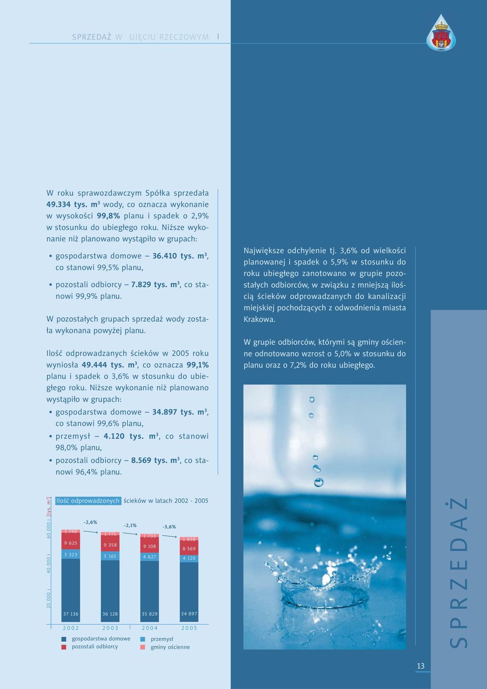 W pozostałych grupach sprzedaż wody została wykonana powyżej planu. Ilość odprowadzanych ścieków w 2005 roku wyniosła 49.444 tys.