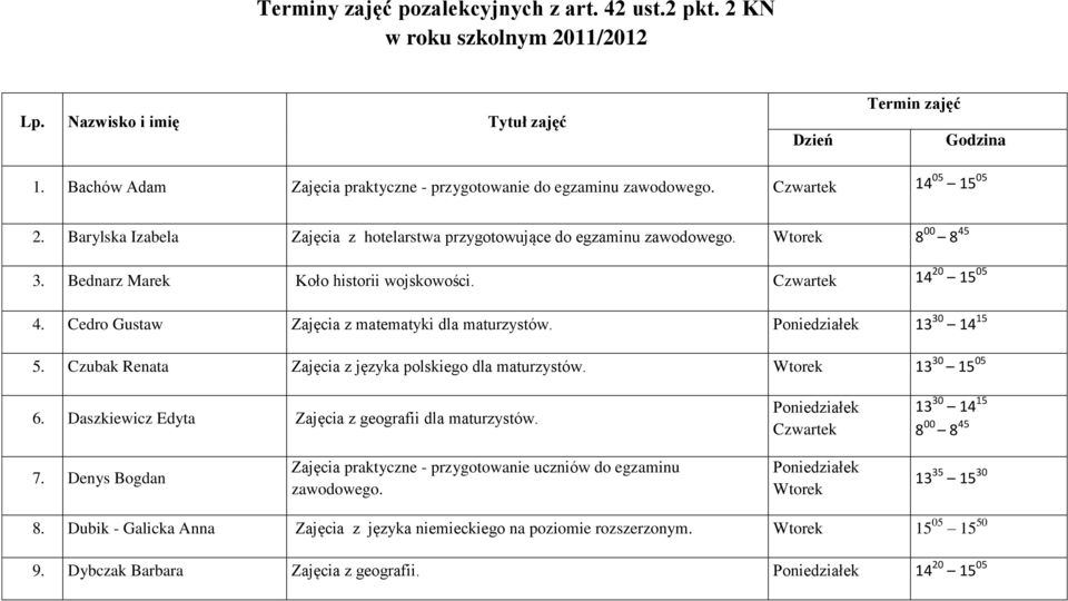 Bednarz Marek Koło historii wojskowości. 4. Cedro Gustaw Zajęcia z matematyki dla maturzystów. 5. Czubak Renata Zajęcia z języka polskiego dla maturzystów. 13 30 15 05 6.