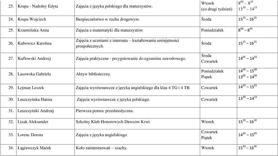 Kuflowski Andrzej Zajęcia praktyczne - przygotowanie do egzaminu zawodowego. 28. Lasowska Gabriela Aktyw biblioteczny. 14 05 14 55 14 00 15 00 13 00 14 00 29.