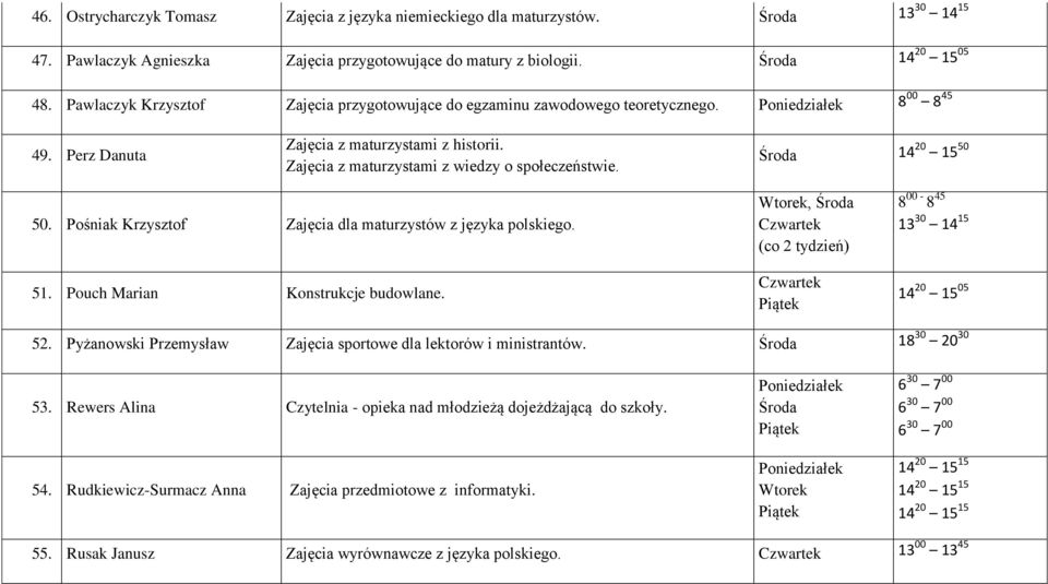 14 20 15 50 50. Pośniak Krzysztof Zajęcia dla maturzystów z języka polskiego. 51. Pouch Marian Konstrukcje budowlane., 8 00-8 45 52. Pyżanowski Przemysław Zajęcia sportowe dla lektorów i ministrantów.