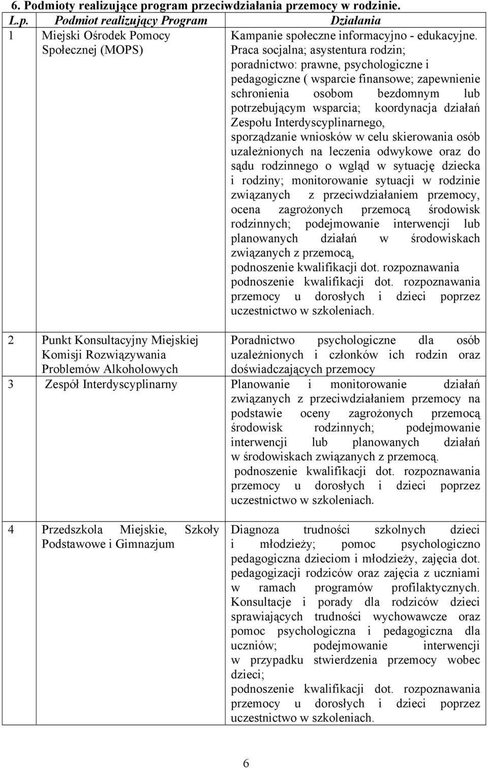 Zespołu Interdyscyplinarnego, sporządzanie wniosków w celu skierowania osób uzależnionych na leczenia odwykowe oraz do sądu rodzinnego o wgląd w sytuację dziecka i rodziny; monitorowanie sytuacji w