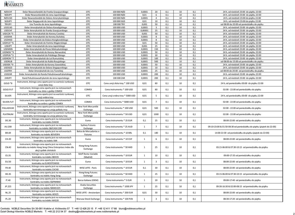 Singapurski do Jena Japońskiego OTC 100 000 SGD 0,01 10 0,1 10 0,1 24 h, od niedzieli 23:00 do piątku 22:00 TRYJPY Lira Turecka do Jena Japońskiego OTC 100 000 TRY 0,001 50 0,1 10 0,1 od 08:00 do