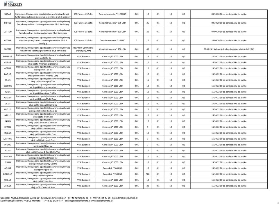 dostawą w terminie 2 lub 3 miesięcy funta miedzi z dostawą w terminie 2 lub 3 miesięcy akcji spółki 3M Co akcji spółki American Express Co akcji spółki AT&T Inc akcji spółki Bank of America Corp