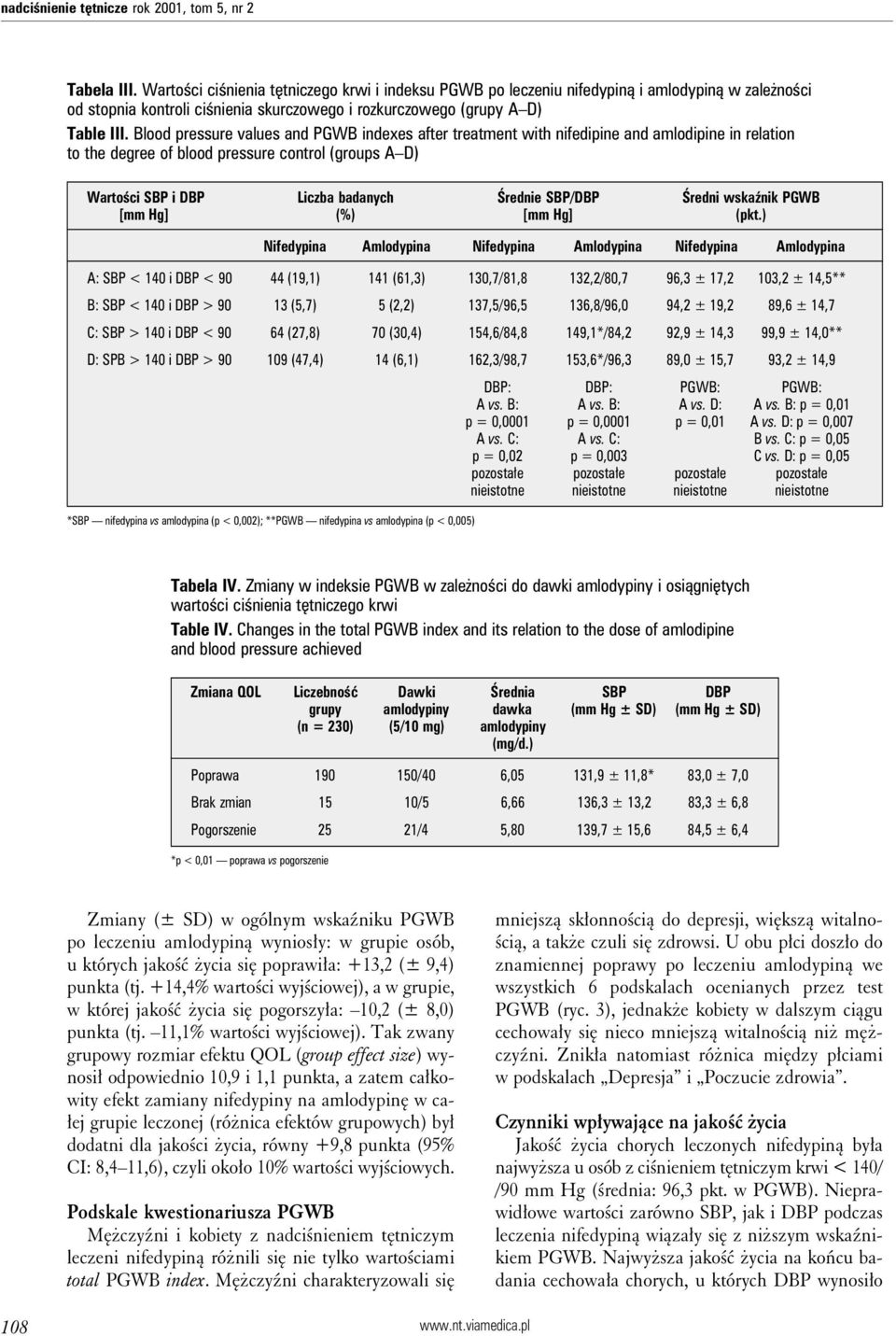 Blood pressure values and PGWB indexes after treatment with nifedipine and amlodipine in relation to the degree of blood pressure control (groups A D) Wartości SBP i DBP Liczba badanych Średnie
