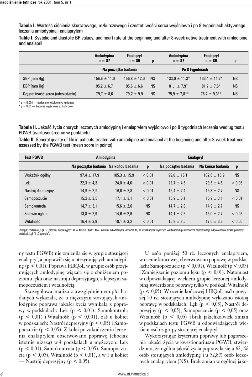 Systolic and diastolic BP values, and heart rate at the beginning and after 8-week active treatment with amlodipine and enalapril Amlodypina Enalapryl Amlodypina Enalapryl n = 87 n = 89 p n = 87 n =