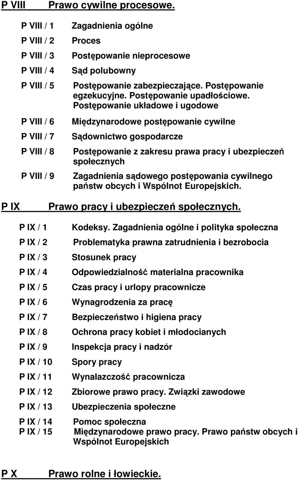 Postępowanie egzekucyjne. Postępowanie upadłościowe.