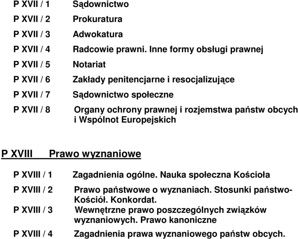 Wspólnot Europejskich P XVIII Prawo wyznaniowe P XVIII / 1 P XVIII / 2 P XVIII / 3 P XVIII / 4 Zagadnienia ogólne.