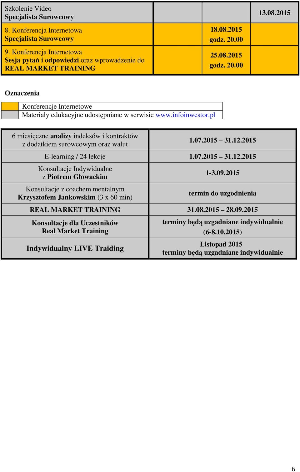 12.2015 E-learning / 24 lekcje 1.07.2015 31.12.2015 Konsultacje Indywidualne z Piotrem Głowackim Konsultacje z coachem mentalnym Krzysztofem Jankowskim (3 x 60 min) 1-3.09.