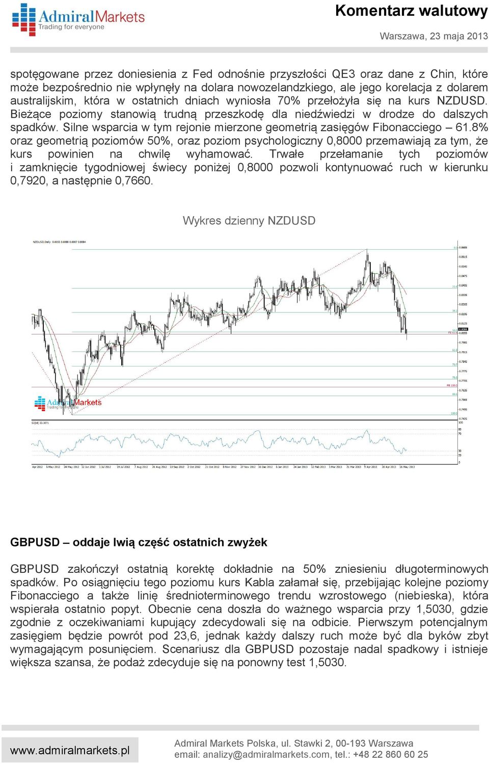 Silne wsparcia w tym rejonie mierzone geometrią zasięgów Fibonacciego 61.8% oraz geometrią poziomów 50%, oraz poziom psychologiczny 0,8000 przemawiają za tym, że kurs powinien na chwilę wyhamować.