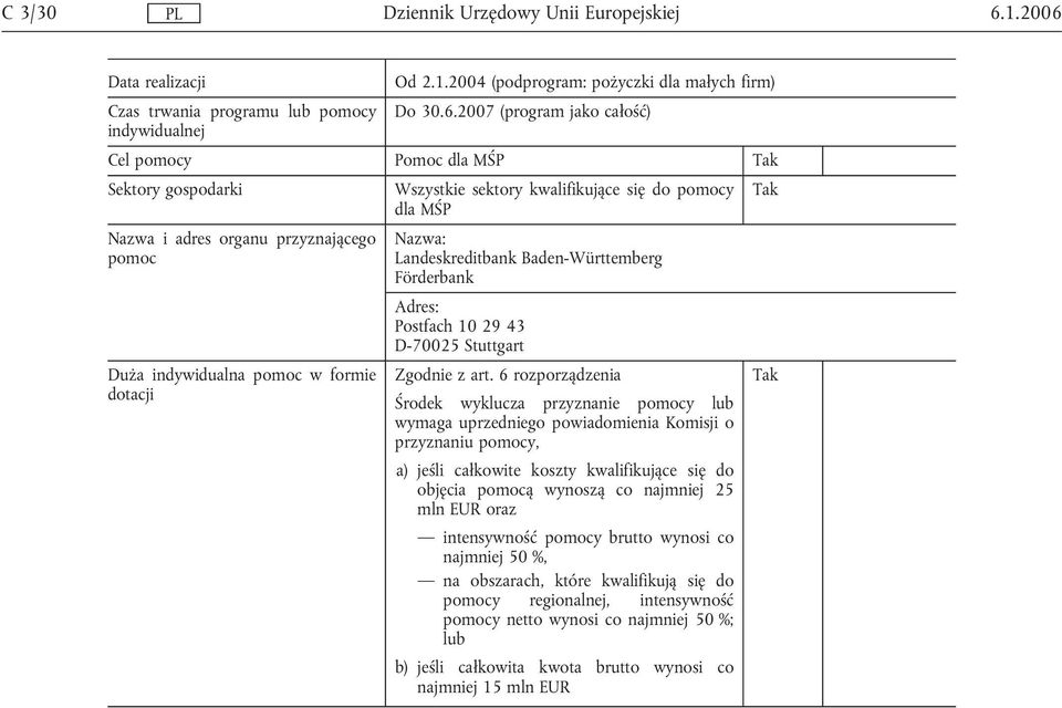 Data realizacji Od 2.1.2004 (podprogram: pożyczki dla małych firm) Czas trwania programu y Do 30.6.