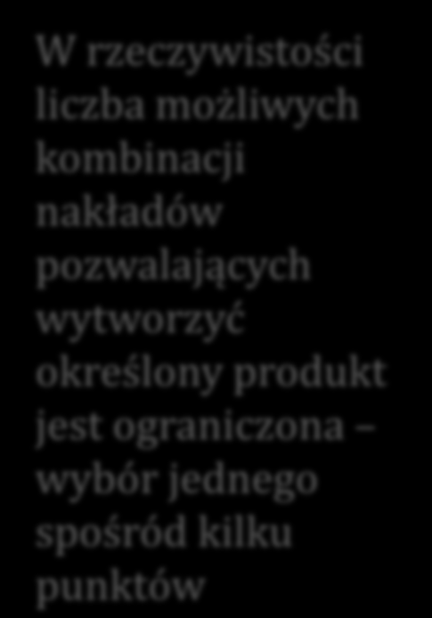 Graficzne przedstawienie substytucyjności nakładów W rzeczywistości liczba możliwych kombinacji nakładów pozwalających wytworzyć określony produkt jest ograniczona wybór jednego spośród kilku punktów