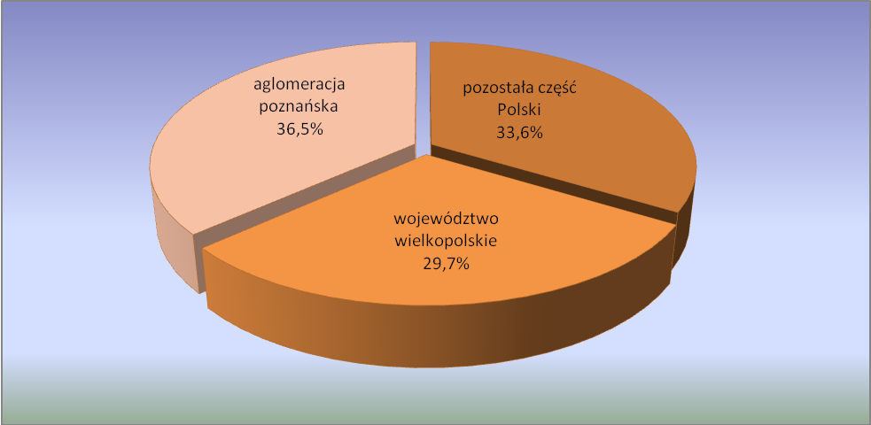 STUDIUM PRZEDINWESTYCYJNE DLA MODELOWEGO POWIĄZANIA REGIONALNEGO PORTU LOTNICZEGO TRANSPORTEM SZYNOWYM Z REGIONEM, NA PRZYKŁADZIE POŁĄCZENIA Z/DO PORTU LOTNICZEGO POZNAŃ - ŁAWICA Środek transportu