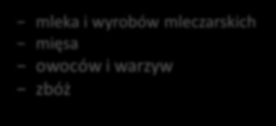 Inwestycje w środki trwałe Inwestycje w przetwórstwo/marketing i rozwój produktów rolnych (Przetwórstwo i marketing produktów rolnych) szczegółowy wykaz rodzajów działalności objętych pomocą zostanie
