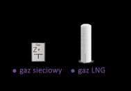 2013 2014 Gaz ziemny i energia elektryczna TPA Handel hurtowy i sprzedaż z wykorzystaniem infrastruktury stron trzecich (TPA) Segment obrotu 2 000 odbiorców gazu TPA 19 000 odbiorców energii