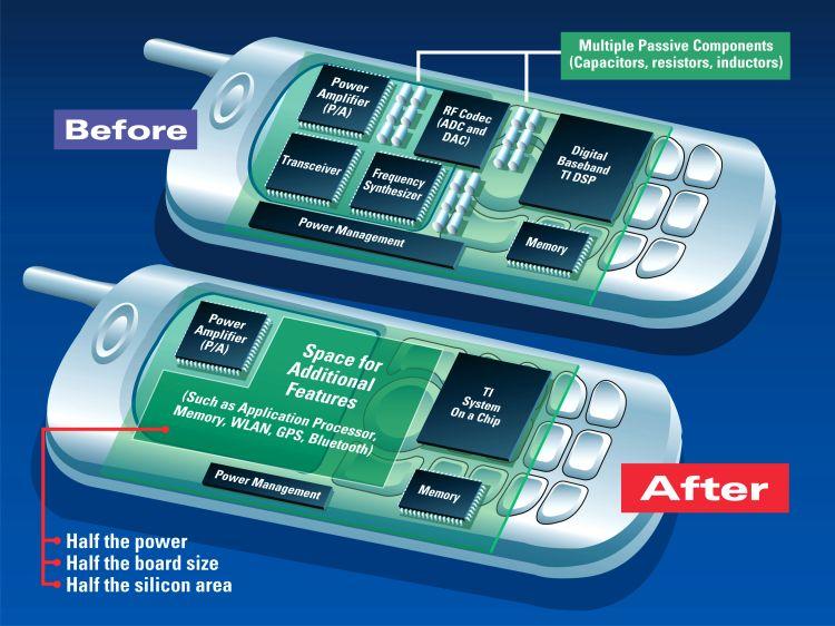telefon komórkowej technologa DRP -90nm cyfrowe