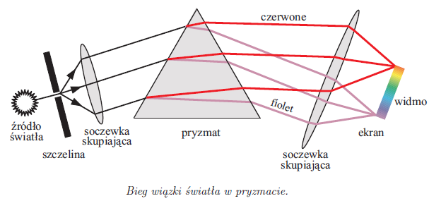 3. Wyjaśnienie teoretyczne Atom zbudowany jest z niewielkiego ciężkiego jadra i elektronów.