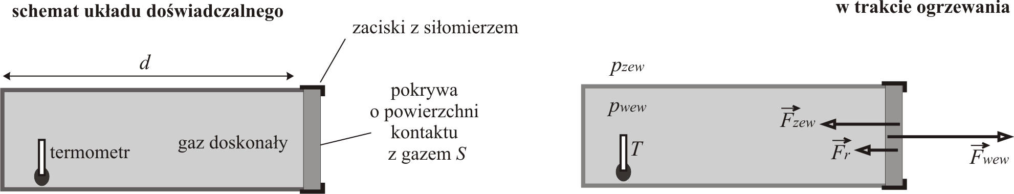 ARKUSZ DIAGNOSTYCZNY Z FIZYKI, EDUKARIS - kwiecie«2015, Mariusz Mroczek 11 Uzupeªnij wykropkowane miejsca lub podkre±l jedno wyra»enie spo±ród podanych w nawiasie tak, aby zdania poni»ej byªy