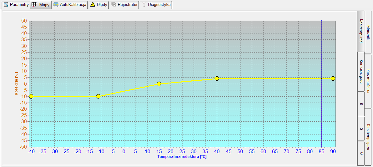 2.11. Mapa Korekcja temperatury gazu Sterownik posiada wpisaną na stałe korekcje mnożnika od temperatury gazu.