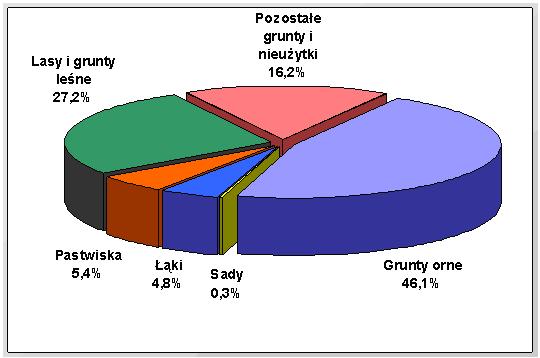 ilość poziomów: nadkładowych 2, wydobywczy 1, wysokość pięter nadkładowych - 12 25 m, wysokość piętra węglowego - 3 6,5 m, wysokość piętra zwałowego - 43 50 m, wydobycie węgla 3 mln Mg/rok,
